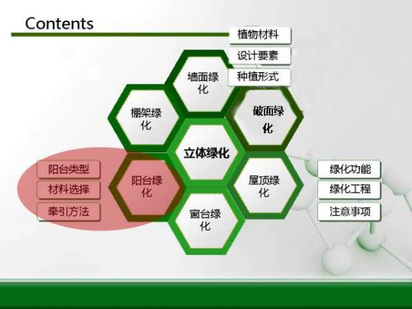 立體綠化規(guī)劃圖-陽臺綠化 立體綠化規(guī)劃圖-陽臺綠化